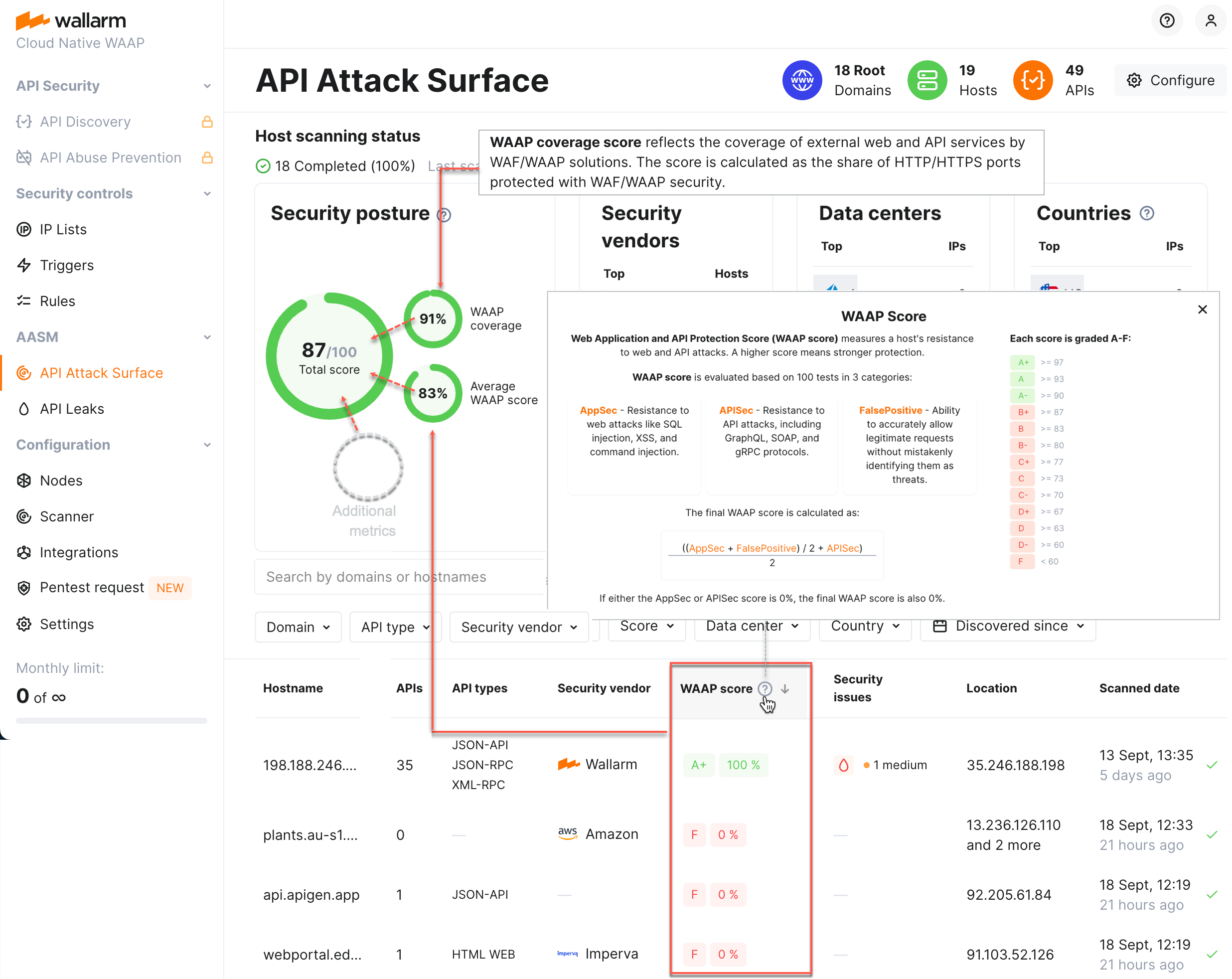 API surface - protection score